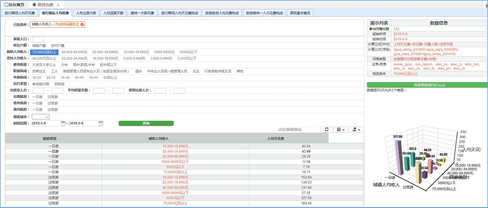 旅游衛(wèi)星賬戶(hù)填報(bào)核算系統(tǒng)