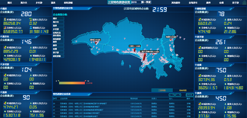 寧夏旅游統(tǒng)計(jì)核算分析系統(tǒng)V1.0
